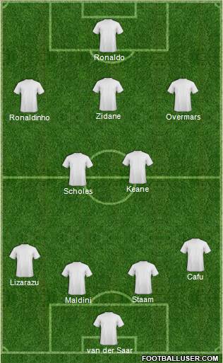 Dream Team Formation 2011