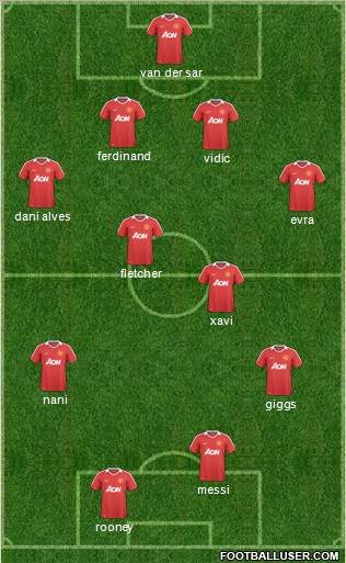 Manchester United Formation 2011