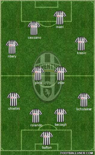 Juventus Formation 2011