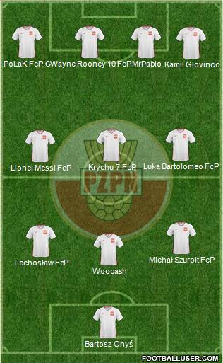 Poland Formation 2011
