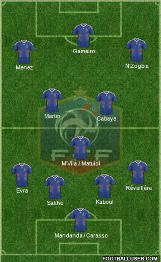 France Formation 2011