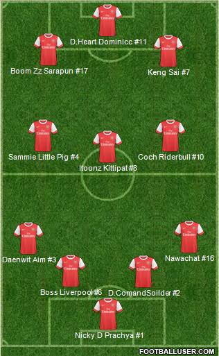 Arsenal Formation 2011