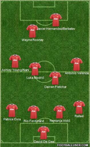 Manchester United Formation 2011