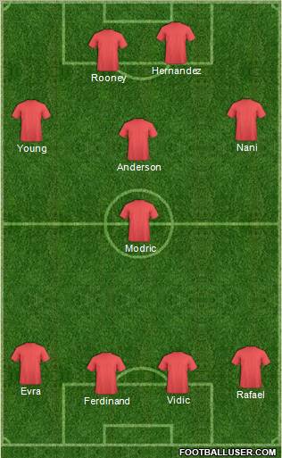 Dream Team Formation 2011
