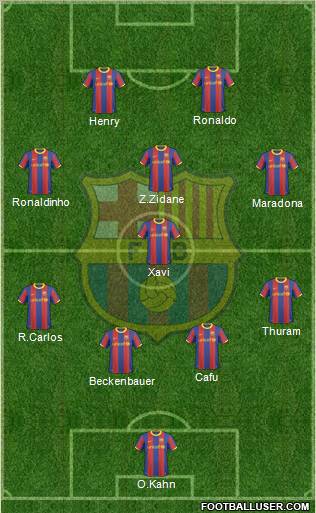 F.C. Barcelona Formation 2011