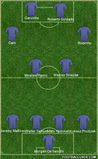 Champions League Team Formation 2011