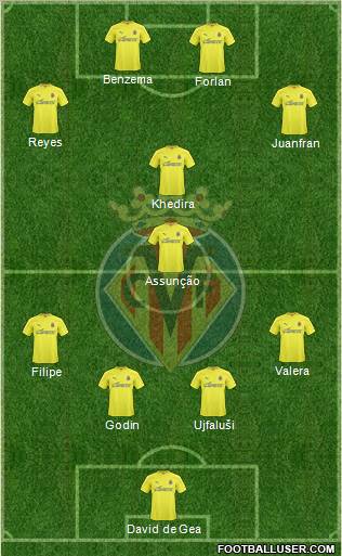 Villarreal C.F., S.A.D. Formation 2011