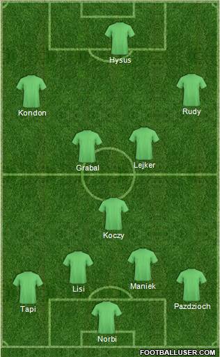 Dream Team Formation 2011