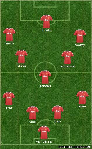 Manchester United Formation 2011