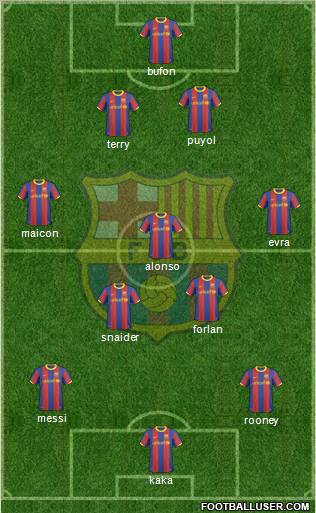 F.C. Barcelona Formation 2011