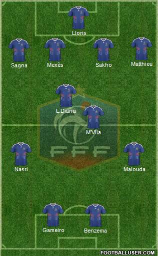 France Formation 2011