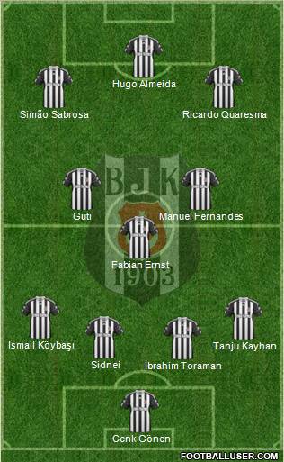 Besiktas JK Formation 2011