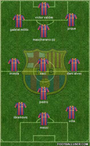 F.C. Barcelona Formation 2011