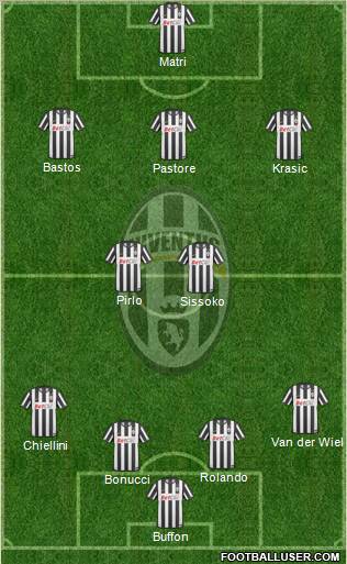 Juventus Formation 2011