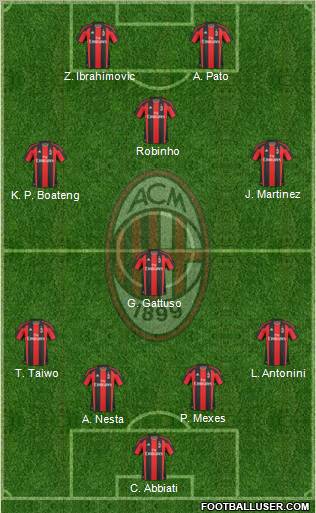 A.C. Milan Formation 2011