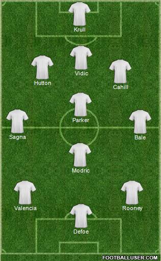Manchester United Formation 2011