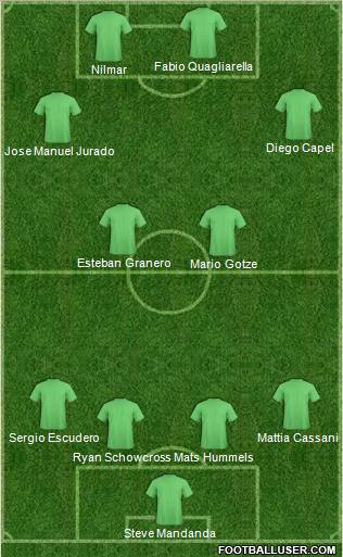 Champions League Team Formation 2011