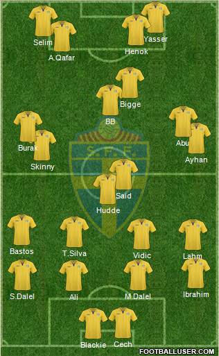 Sweden Formation 2011