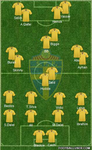 Sweden football formation