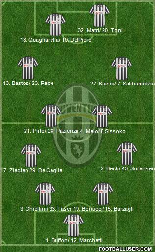 Juventus Formation 2011
