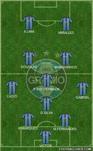 Grêmio FBPA 3-5-2 football formation