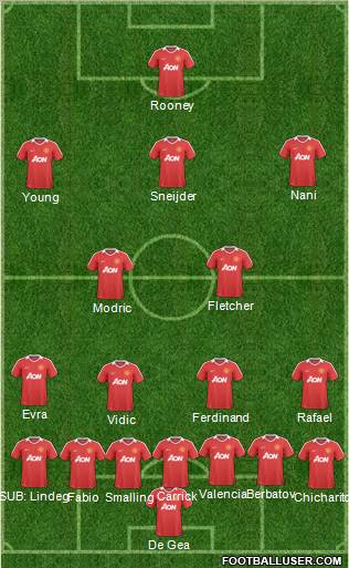 Manchester United Formation 2011