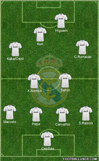 Real Madrid C.F. Formation 2011