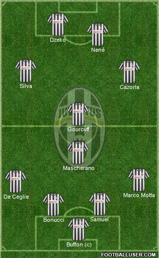 Juventus Formation 2011