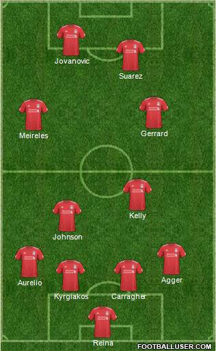 Liverpool Formation 2011