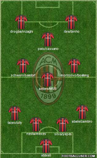 A.C. Milan Formation 2011