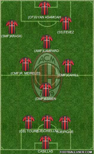 A.C. Milan Formation 2011