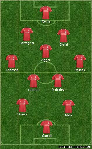 Liverpool Formation 2011
