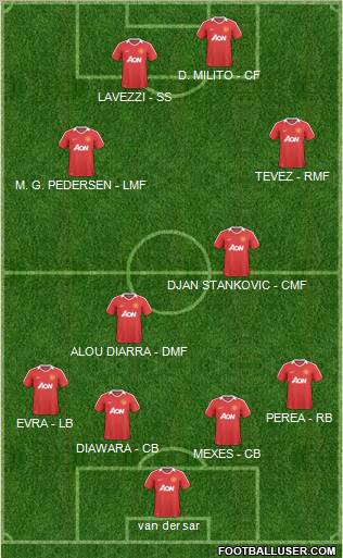 Manchester United Formation 2011
