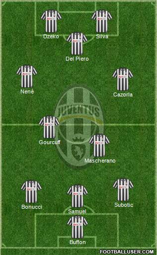 Juventus Formation 2011