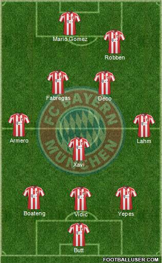 FC Bayern München Formation 2011
