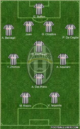 Juventus Formation 2011