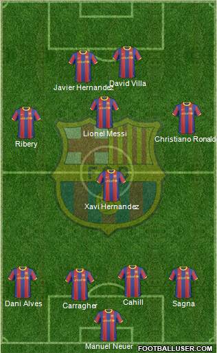 F.C. Barcelona Formation 2011