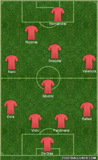 Manchester United Formation 2011