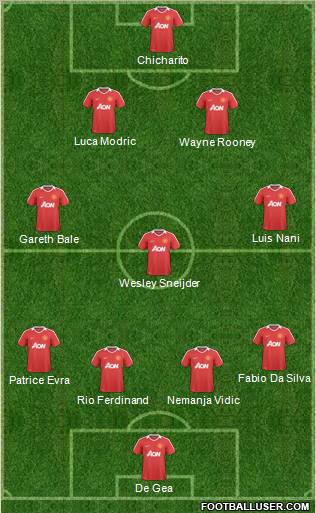 Manchester United Formation 2011