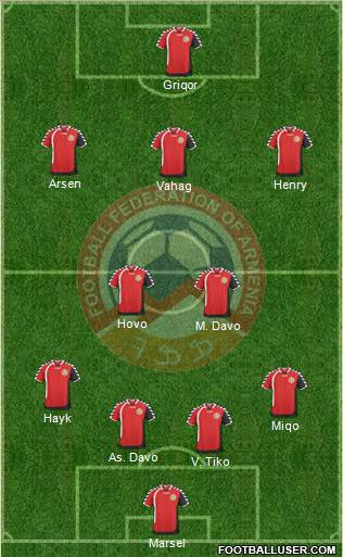 Armenia Formation 2011