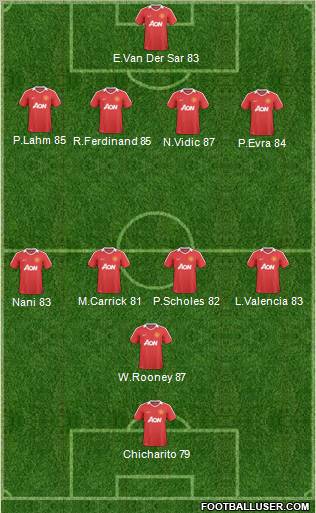 Manchester United Formation 2011