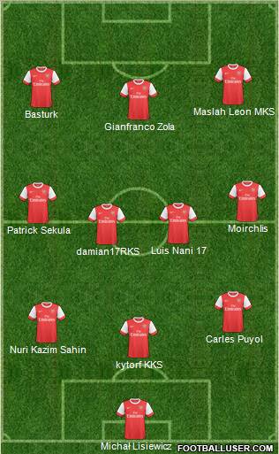 Arsenal Formation 2011
