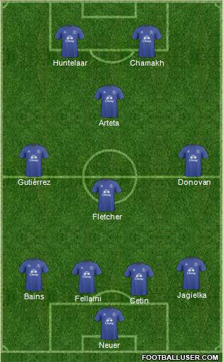 Everton Formation 2011