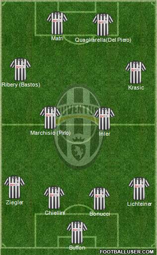 Juventus Formation 2011