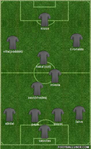 Champions League Team Formation 2011