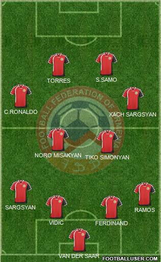 Armenia Formation 2011