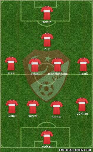 Turkey Formation 2011