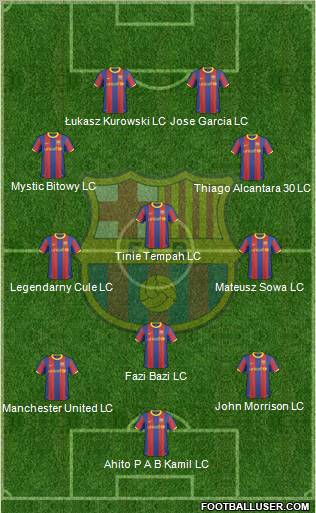 F.C. Barcelona Formation 2011