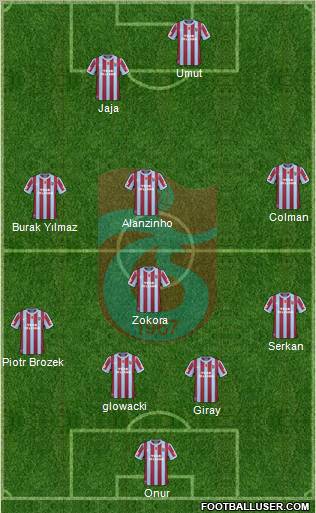 Trabzonspor Formation 2011