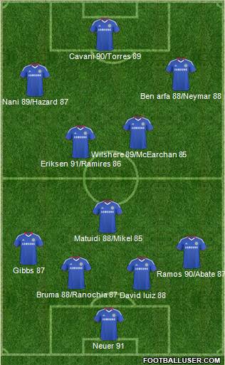 Chelsea Formation 2011